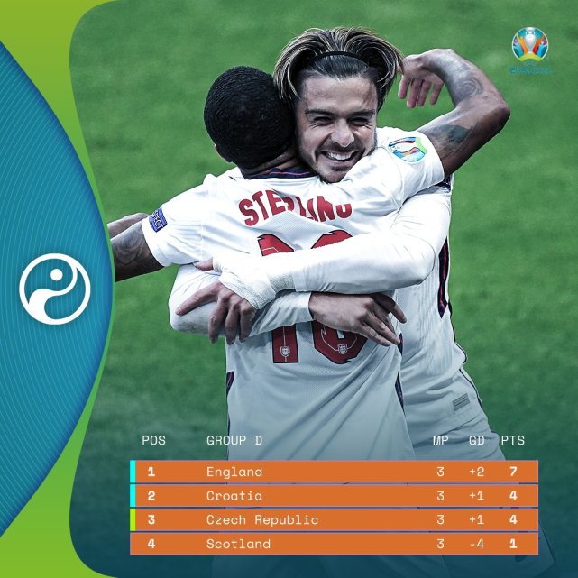 爱游戏体育-奥地利罕见失利，积分榜位置下滑的简单介绍